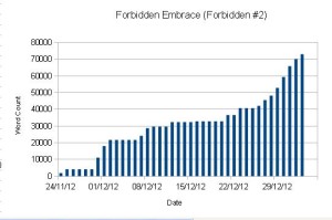 Forbidden Embrace Draft 1 Word Count Graph